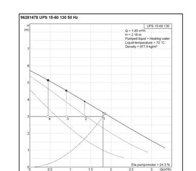 UPS Pump Curve