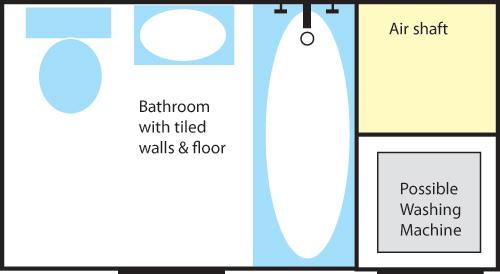 Washing machine installation layout