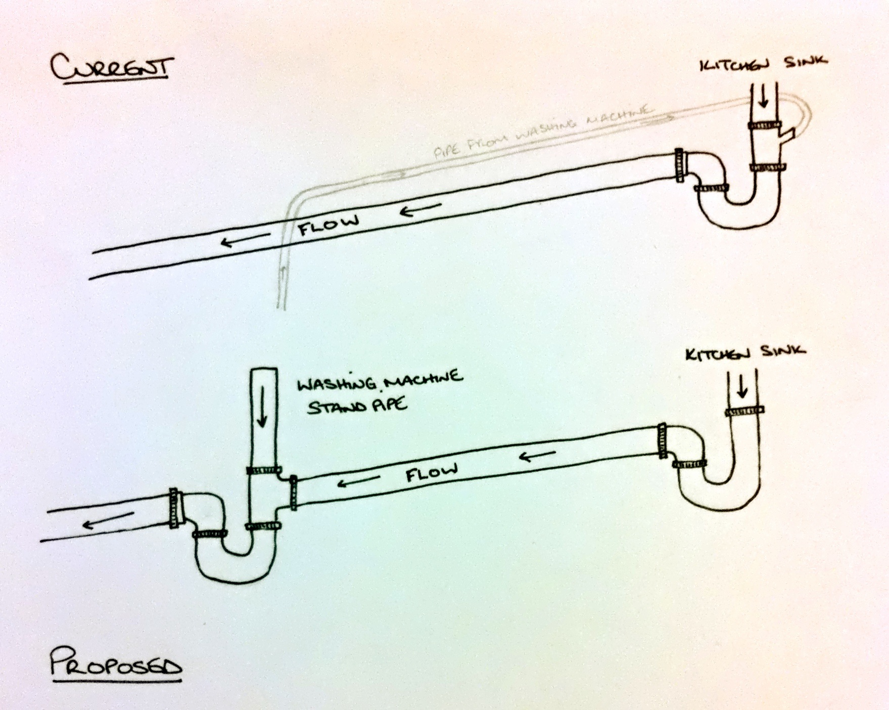 Washing Machine & sink waste