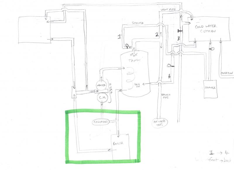 Water/Central Heating System Diagram