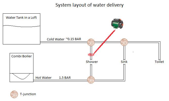 Water Pump Layout