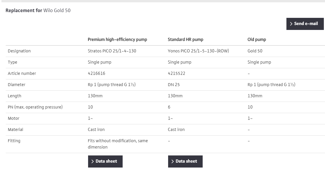 Wilo Replacement Guide