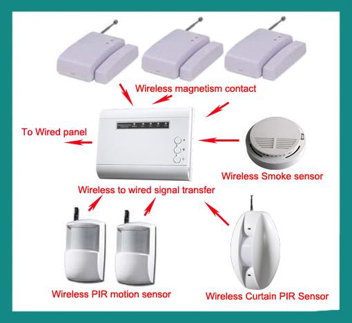 wireless sensors | home security kits | sensors &a