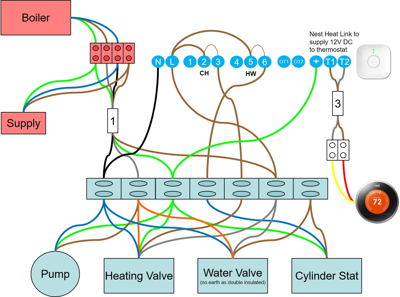 Nest sanity check | DIYnot Forums