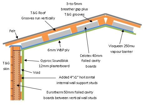 Workshop insulation Diagram