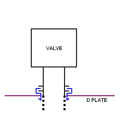 Zanussi Jetsystem Valve Mount